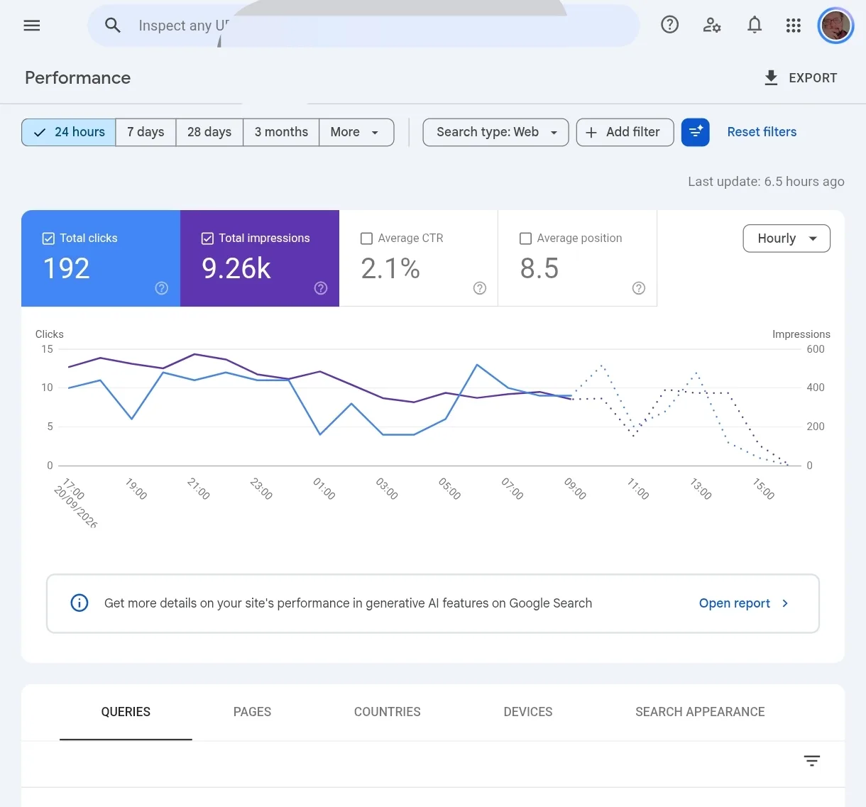 Google Search Console 24 hour performance report showing 192 total clicks, 9.26 thousand impressions, 2.1 percent CTR, and average position 8.5