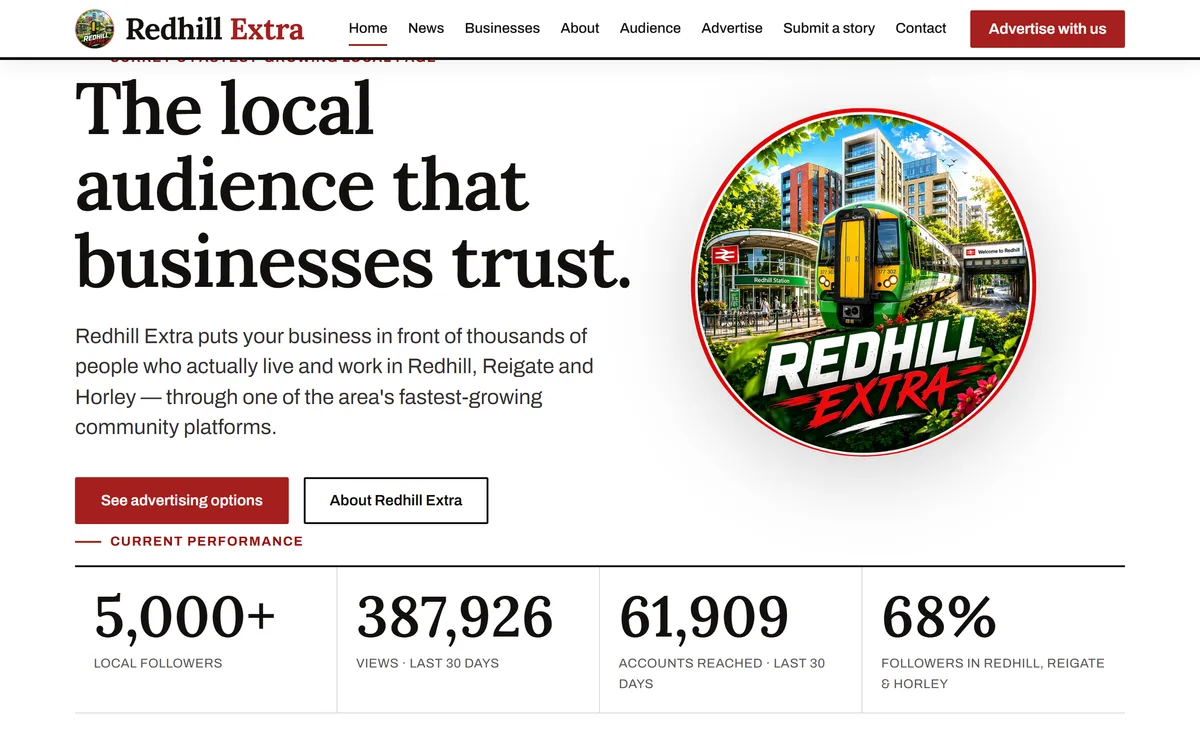 Redhill Extra homepage: a clean editorial community media page with the headline The local audience that businesses trust and a circular Redhill Extra badge over a Redhill station scene.