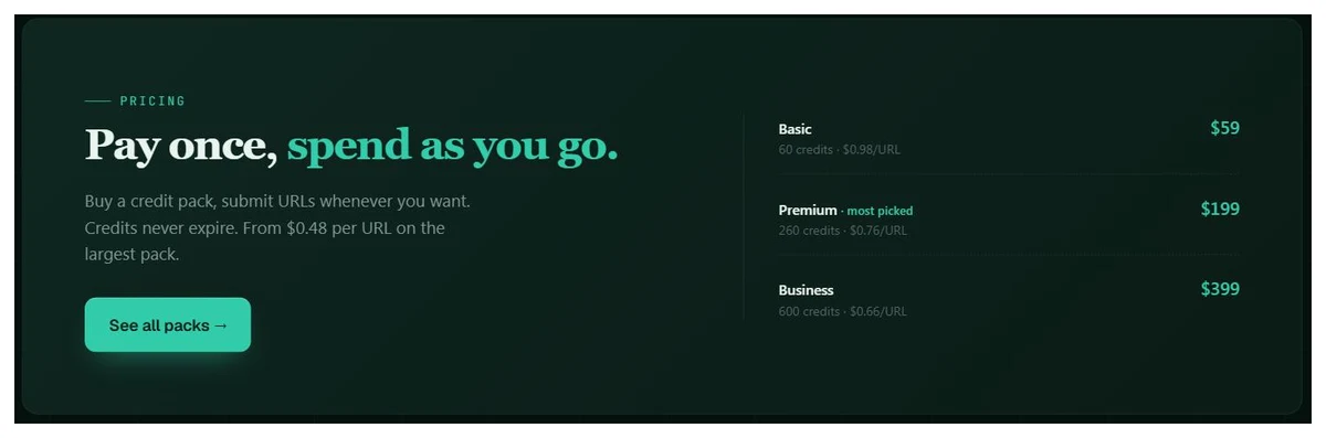 The pricing block on Giga Indexer's homepage listing Basic at 60 credits for $59, Premium at 260 credits for $199, and Business at 600 credits for $399